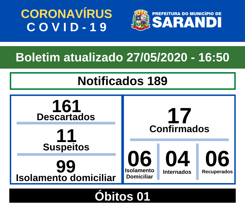 BOLETIM OFICIAL CORONAVÍRUS (27/05/2020) - 16h50